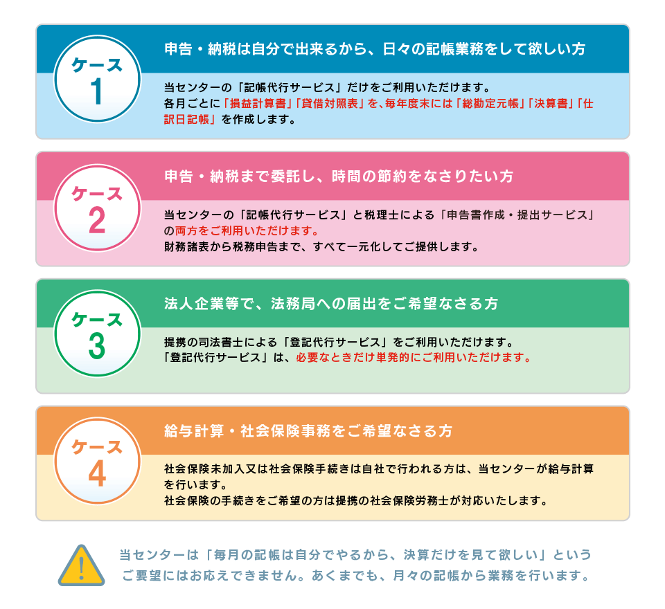 各種の付帯業務にも対応